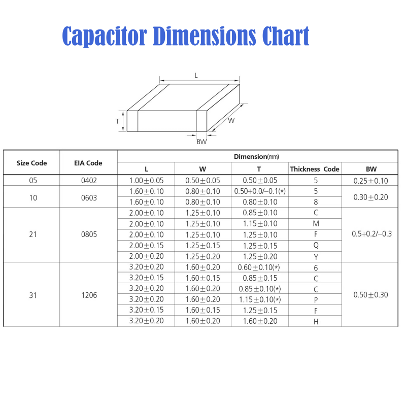 0603 SMD keramische condensato - Capacitor Kit Assortment recensie en prijs